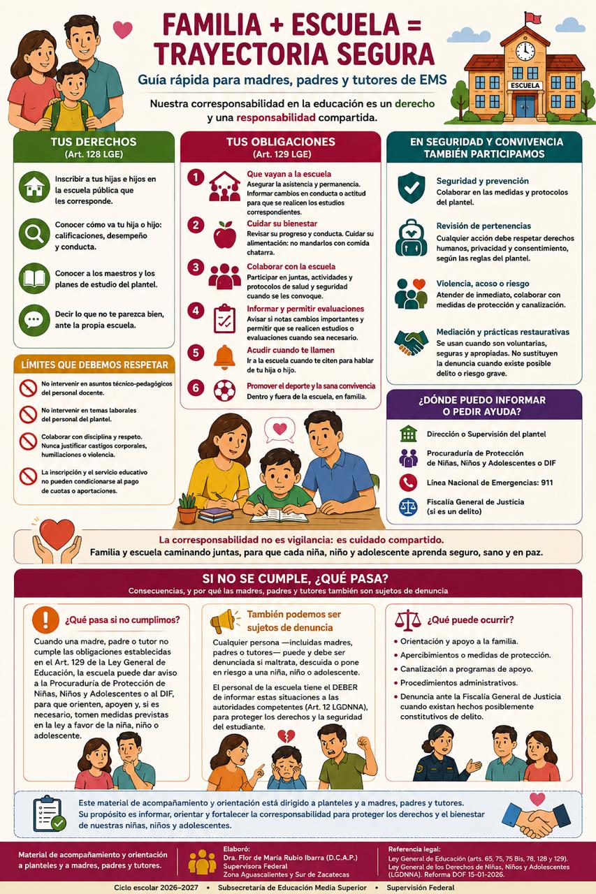 Infografía Familia + escuela = trayectoria segura, guía para madres, padres y tutores de Educación Media Superior.